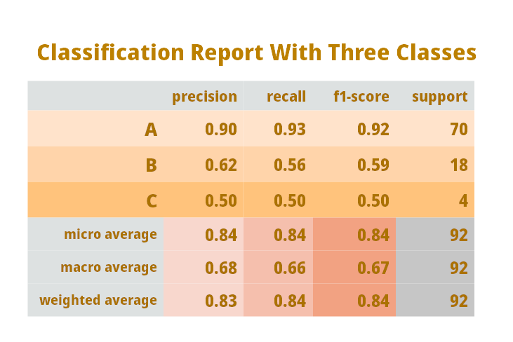 classification-report-sklearn